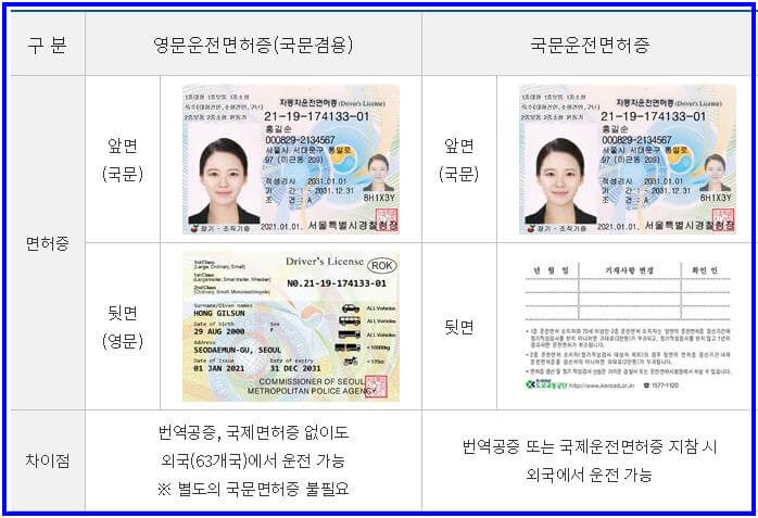 운전면허 2종 보통에서 1종 보통으로 변경하는 조건과 무면허 주의사항2