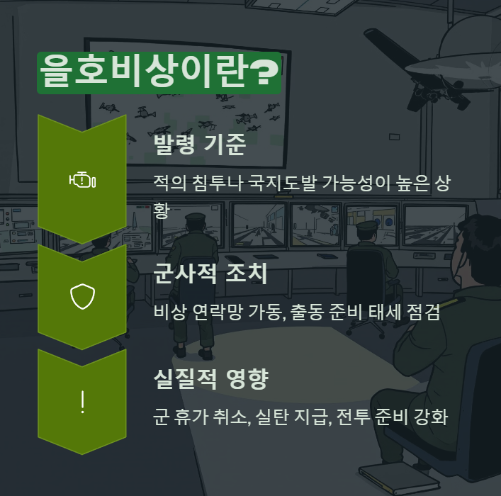 을호비상 의미