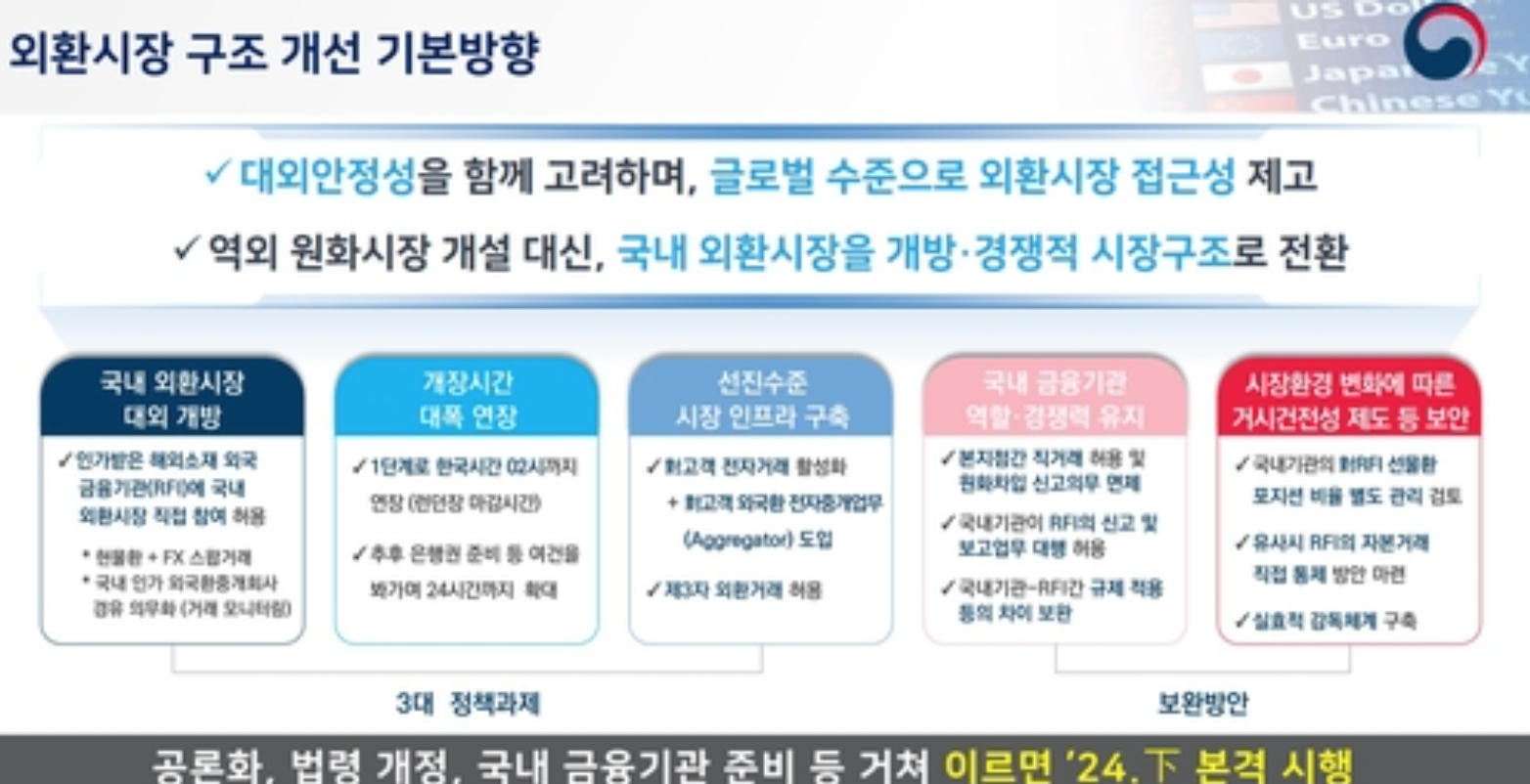 환율 1500원 뉴스