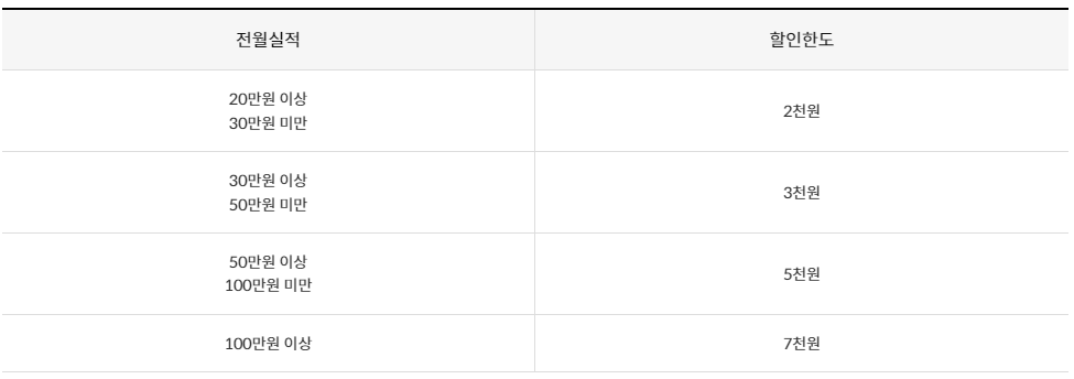 신한 알뜰교통체크카드