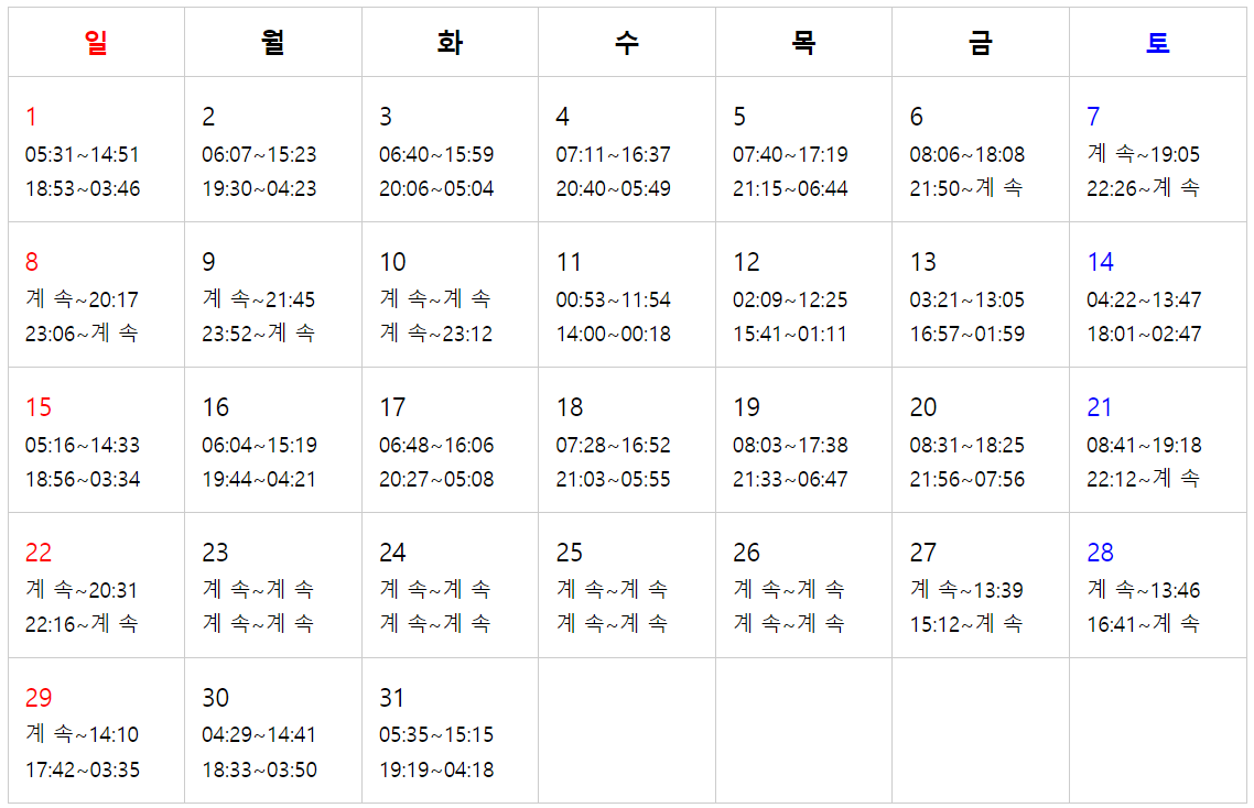 제부도 물때시간표