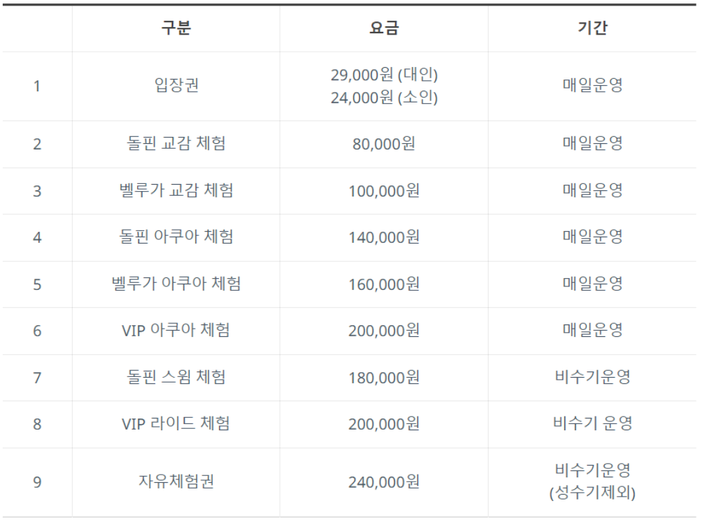 거제 씨월드