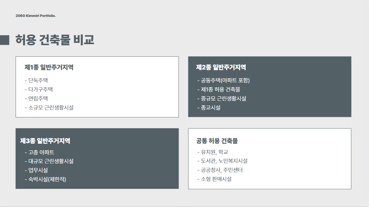 허용 건축물 비교