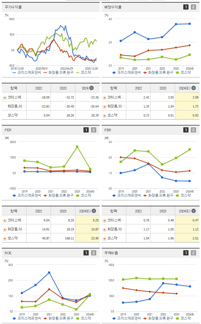 크리스에프앤씨_섹터분석