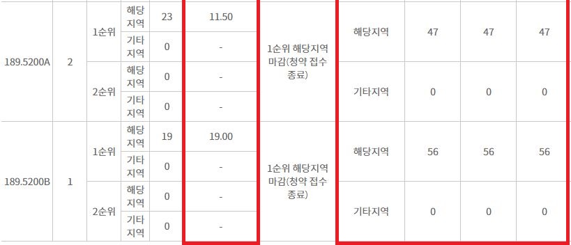 반정아이파크캐슬아파트49