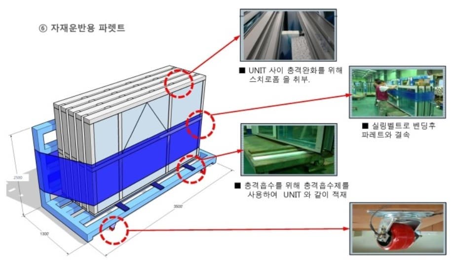 건축시공기술사 커튼월에 사용 할 수 있는 신기술공법과 차별화된 그림