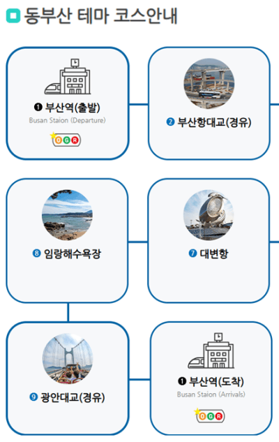 부산 시티투어버스 예약