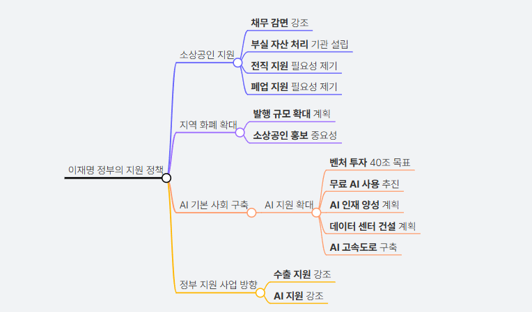 2025 이재명 공약 '실제로 신청 가능한 지원금'
