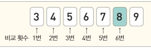 순차탐색 Sequential Search