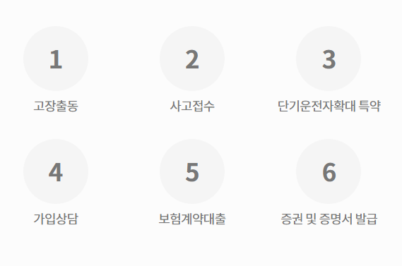 현대해상 고객센터