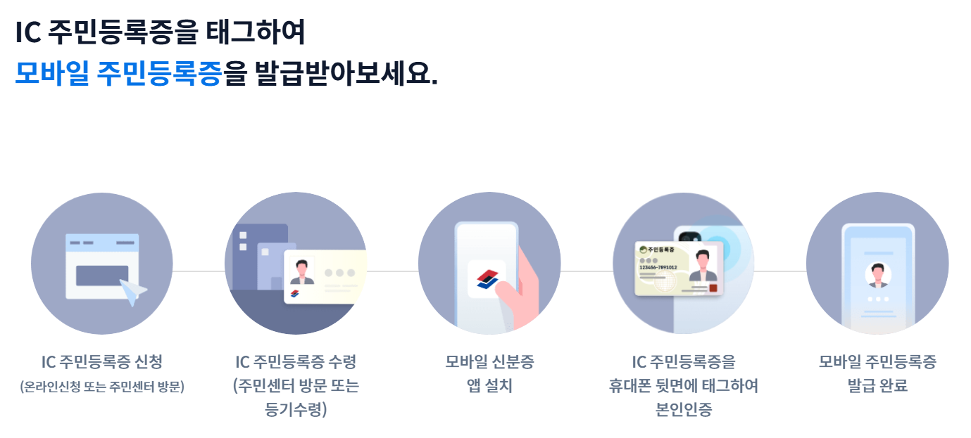 모바일 신분증 발급 방법 (온라인 오프라인)총정리