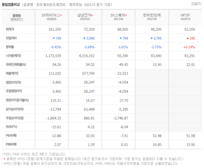 SK하이닉스_동종업비교자료
