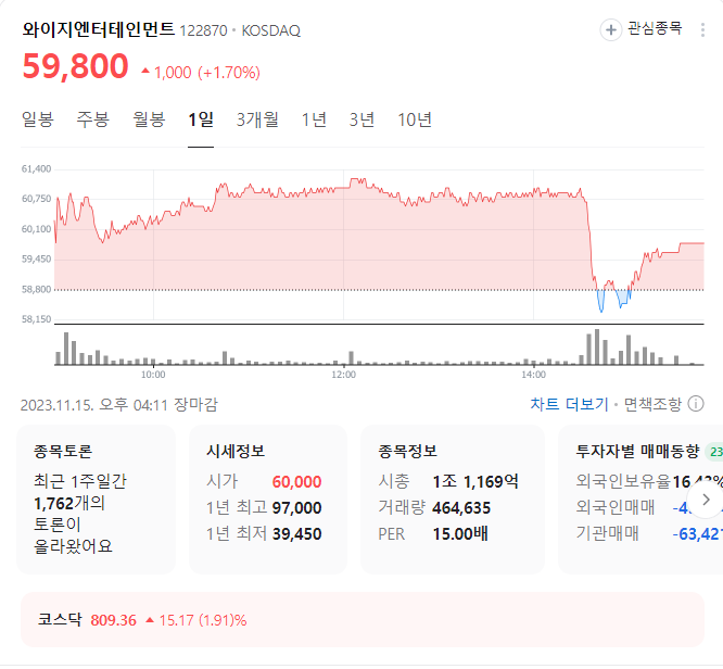 와이지엔터테인먼트 주가