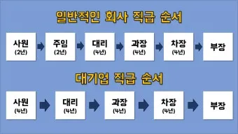 회사 직급체계 순서별 직책 직위 조직 구조 정리_9