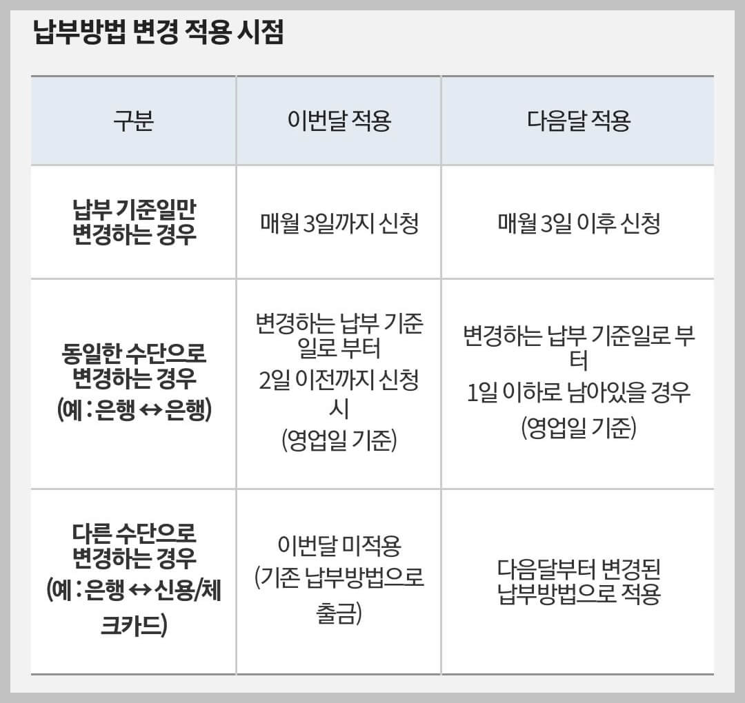 납부방법 적용시점