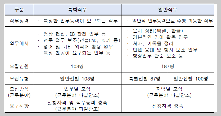 직무유형