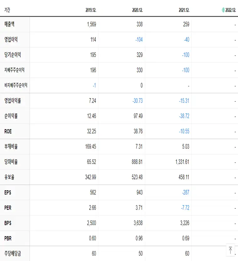 신풍제지 재무제표
