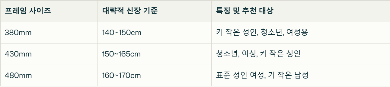 자전거 사이즈별 설명