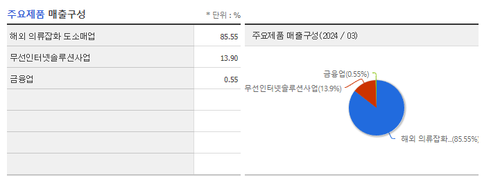 젬백스링크_주요제품