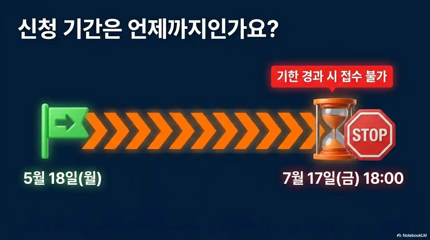 고유가 피해지원금 이의신청 기간