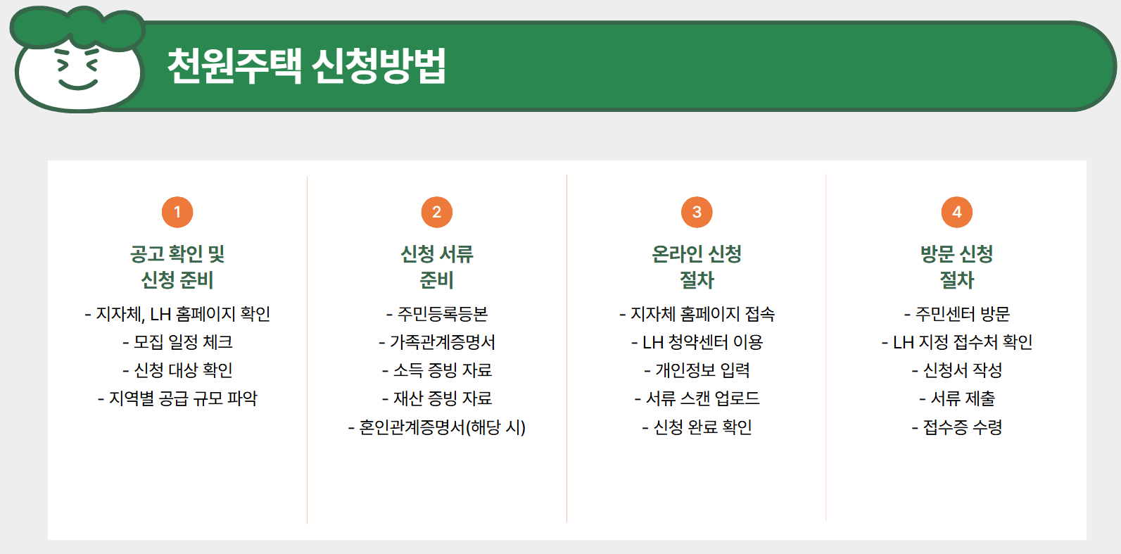 천원주택신청방법