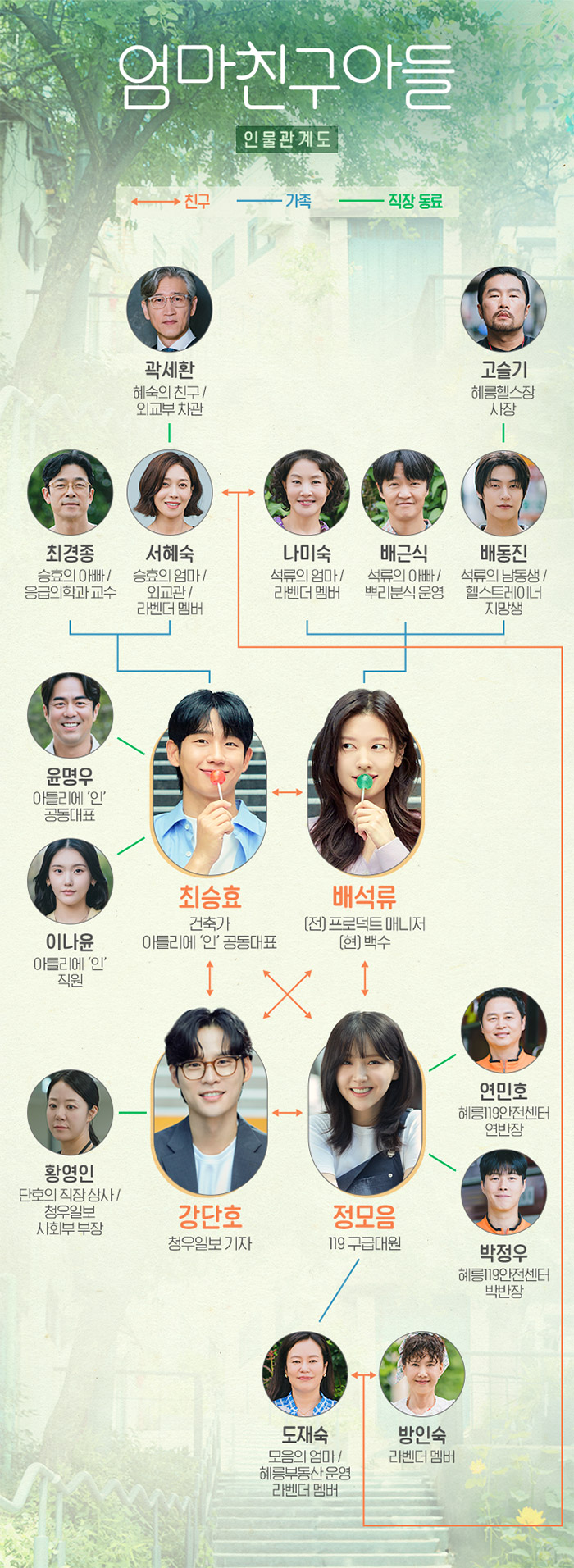 엄마친구아들-인물관계도