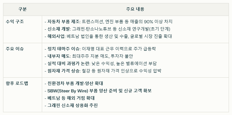 오리엔트정공 수익 구조와 주요 이슈 요약