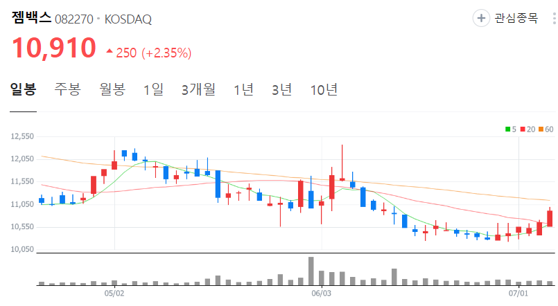 젬백스-주가-일봉