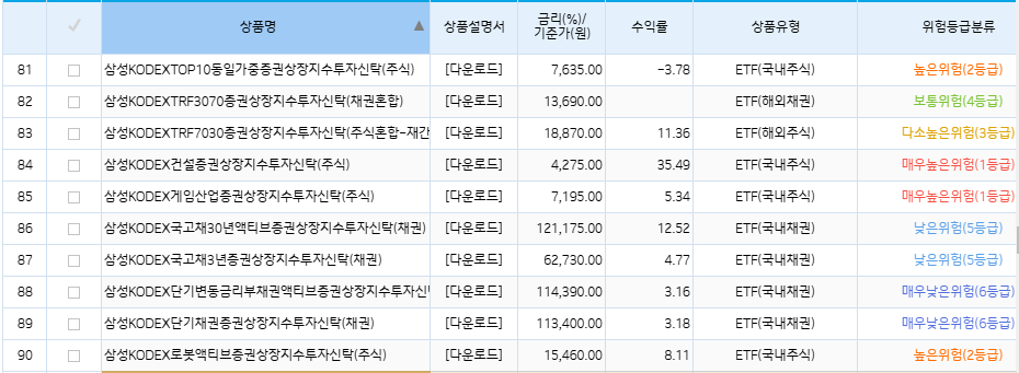 기업은행 ETF 리스트