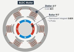BLDC모터