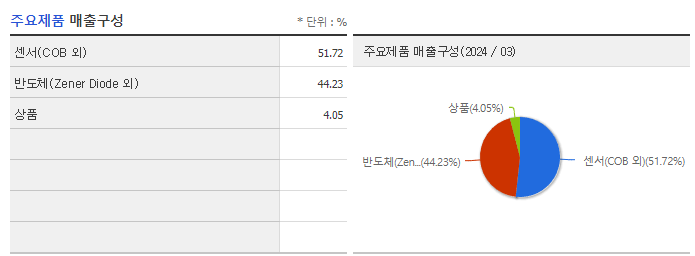오디텍_주요제품