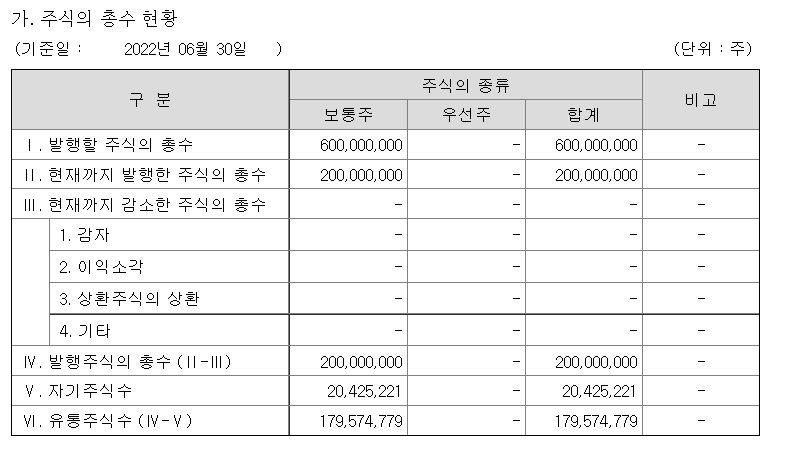 삼성생명 주식 총수 (따트)