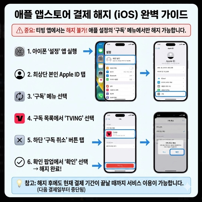 티빙 무료체험 자동결제 완벽 해지 가이드