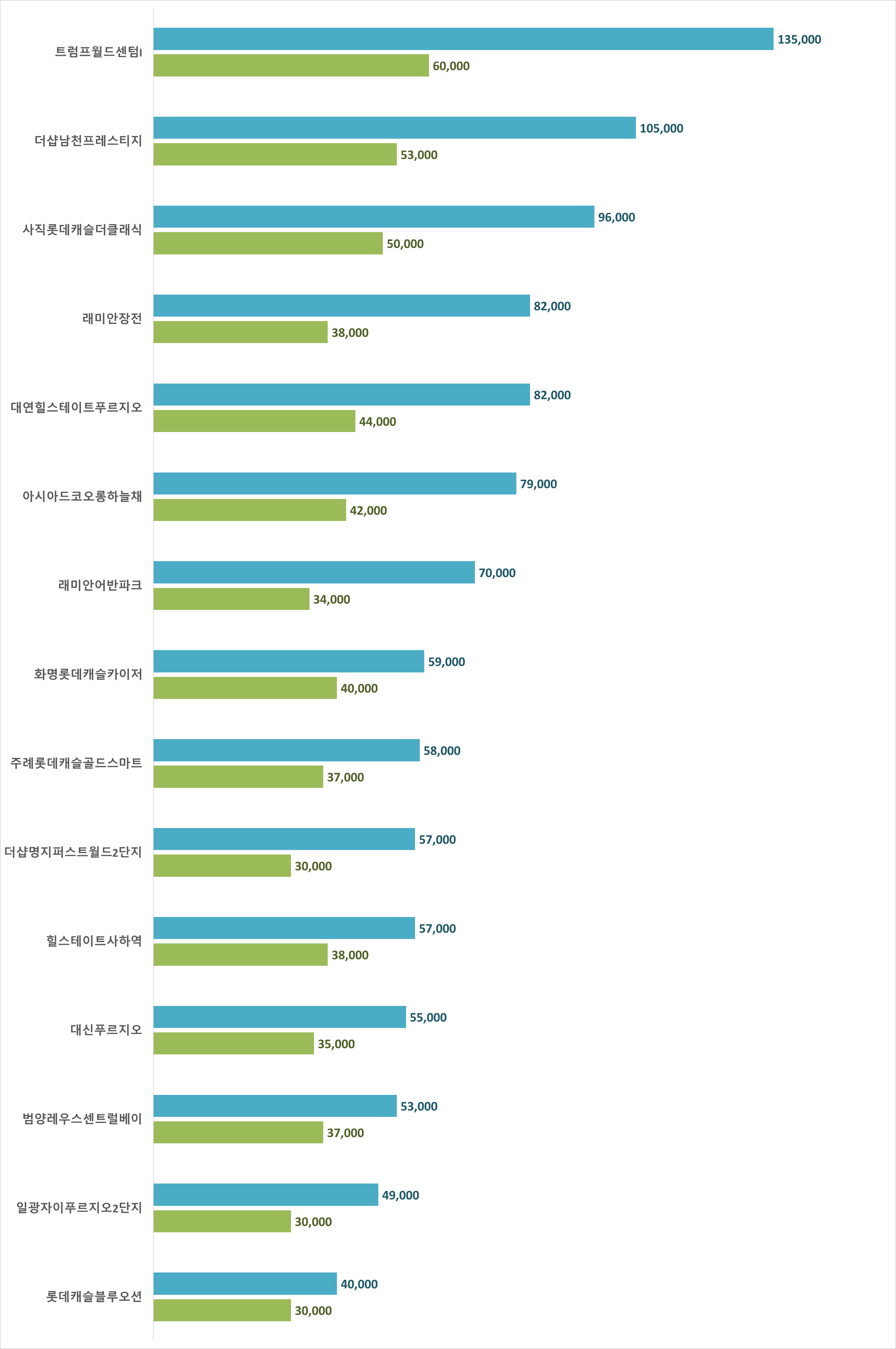 부산 아파트 시세