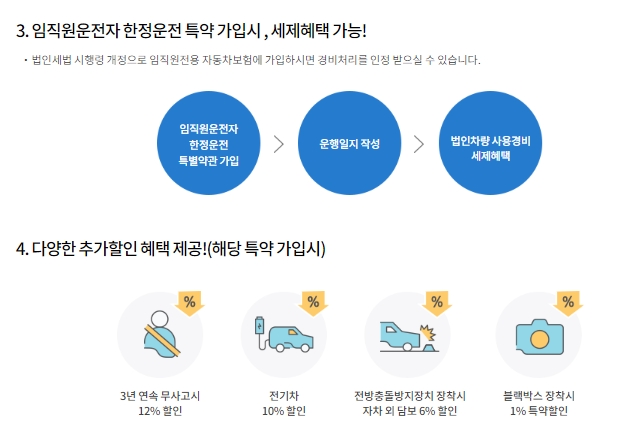 삼성화재 법인 자동차보험 특약