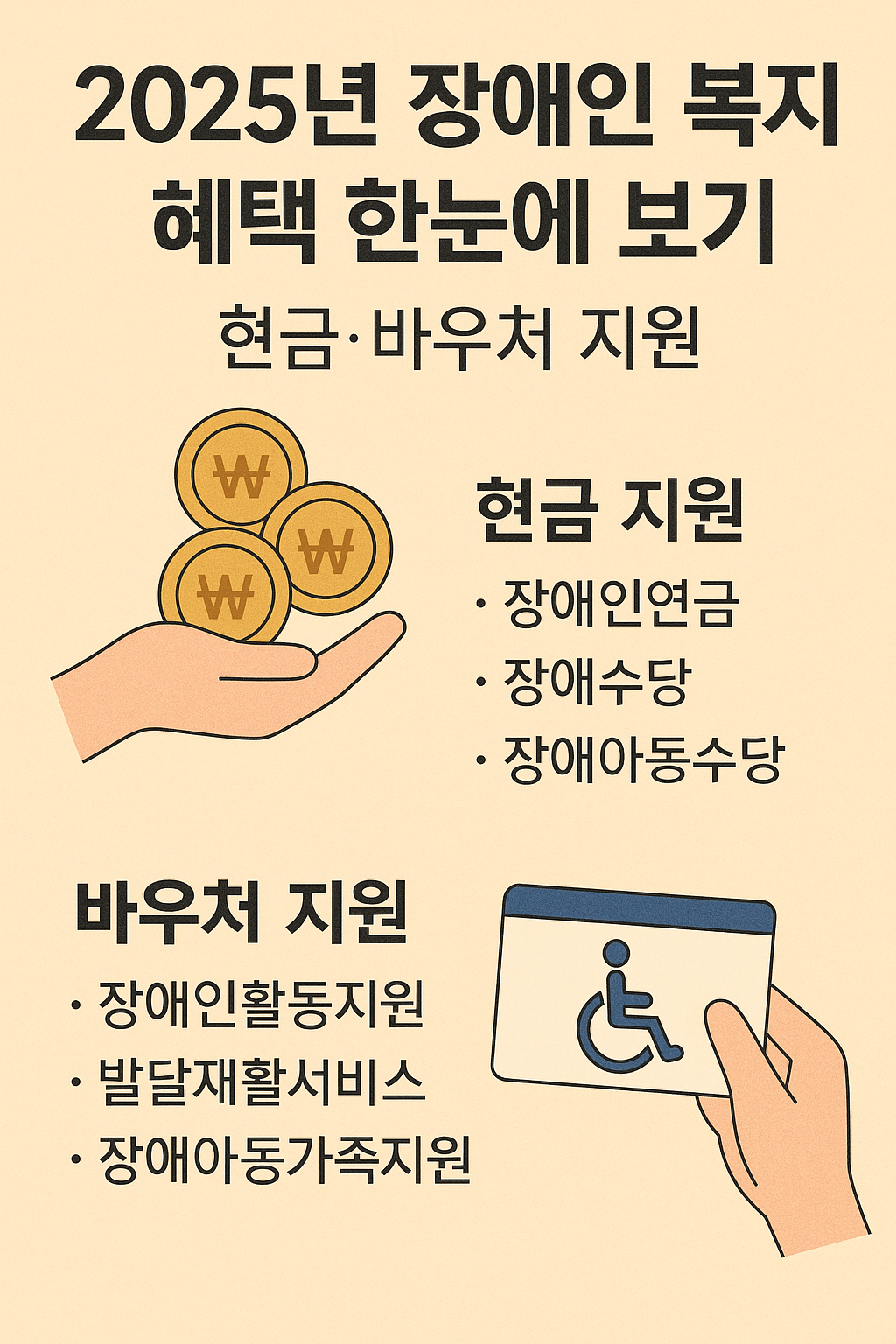 2025년 장애인 복지 혜택 한눈에 보기: 현금&middot;바우처 지원으로 더 나은 삶을!