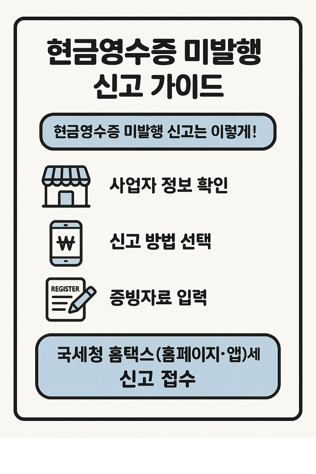 현금영수증 미발행 신고 가이드