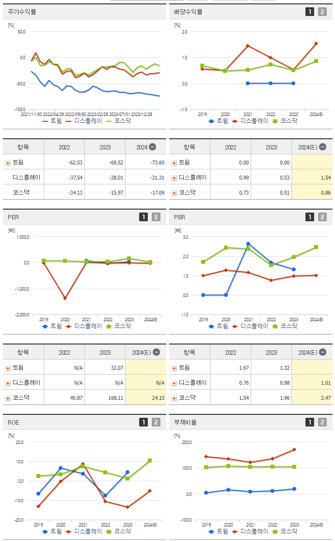 트윔_섹터분석