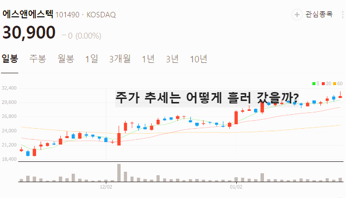 중국 반도체 관련주 대장주 테마주 TOP7
