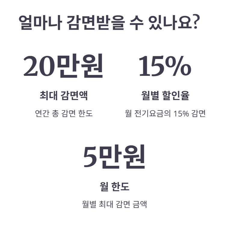 2025년 지원 내용 상세 안내