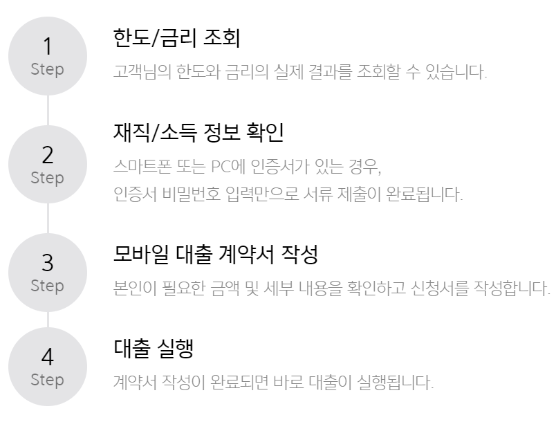카카오뱅크 신용대출