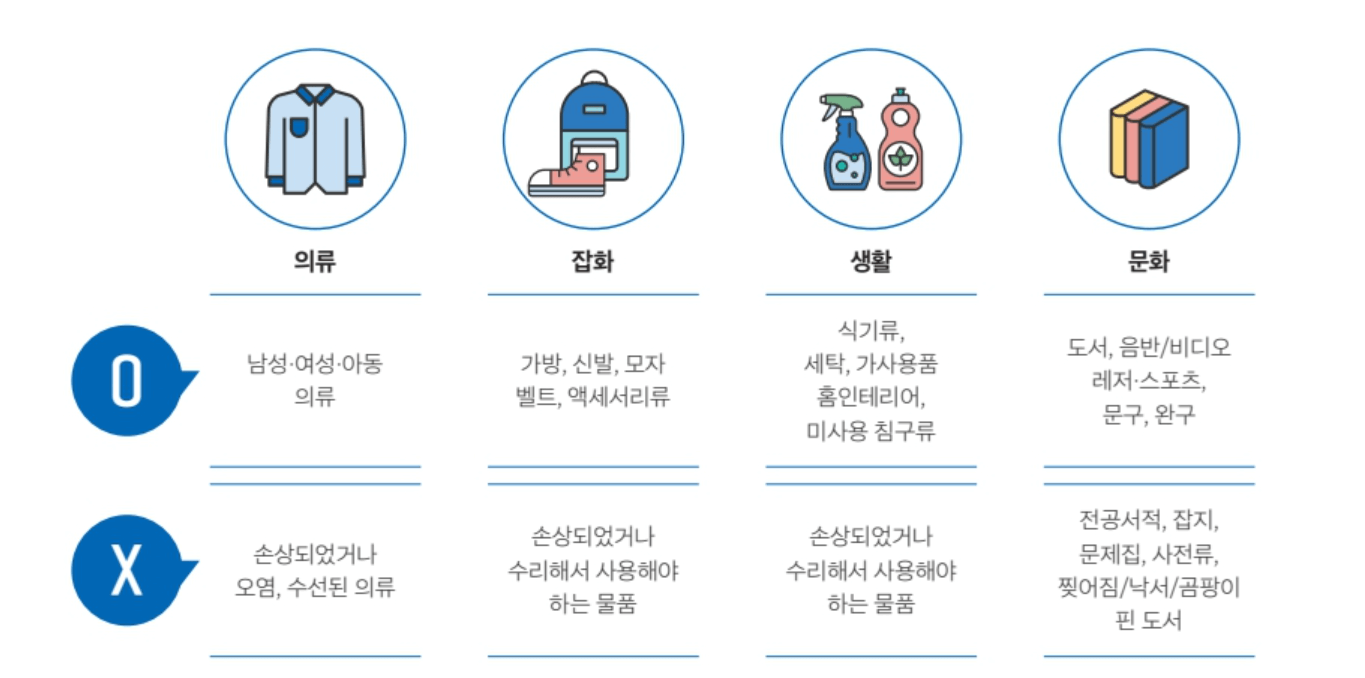 굿윌스토어 장난감 기부 연말정산 세액공제 받는 방법