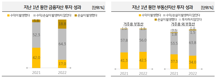 투자-성과
