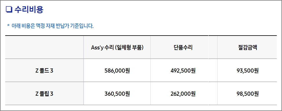 갤럭시 Z 액정수리비