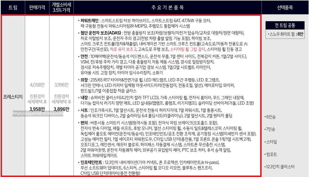 2026 쏘렌토 하이브리드 프레스티지 트림 가격 및 기본 품목