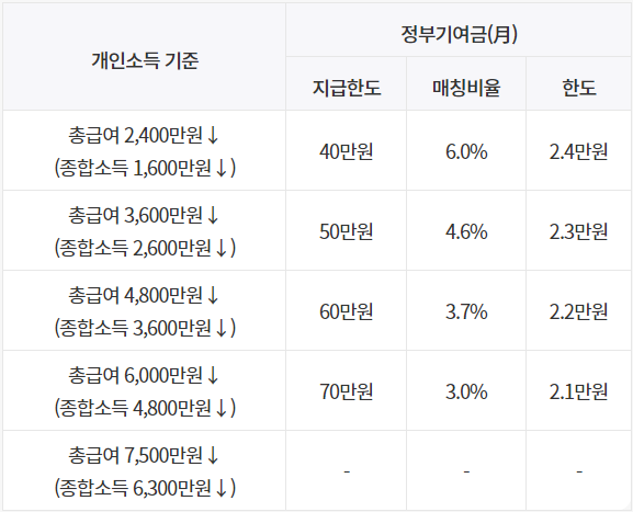 청년도약계좌