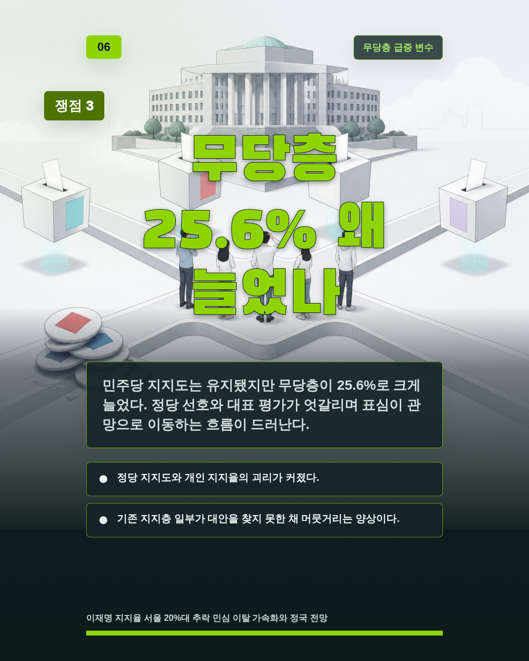 무당층 25.6% 왜 늘었나