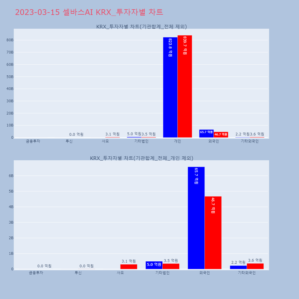 셀바스AI_KRX_투자자별_차트