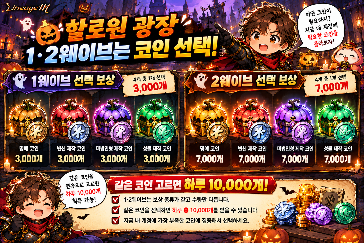 리니지M 할로윈 광장 1웨이브 3천개와 2웨이브 7천개의 명예·변신·마법인형·성물 제작 코인 선택 보상을 비교한 이미지