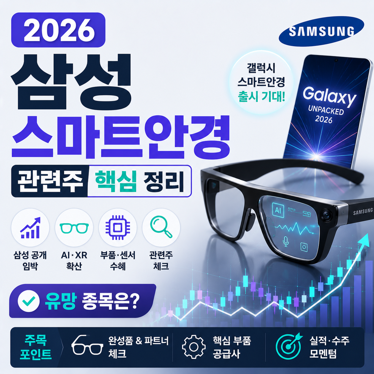삼성 스마트안경과 관련주 그래프 이미지